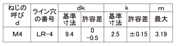 規格